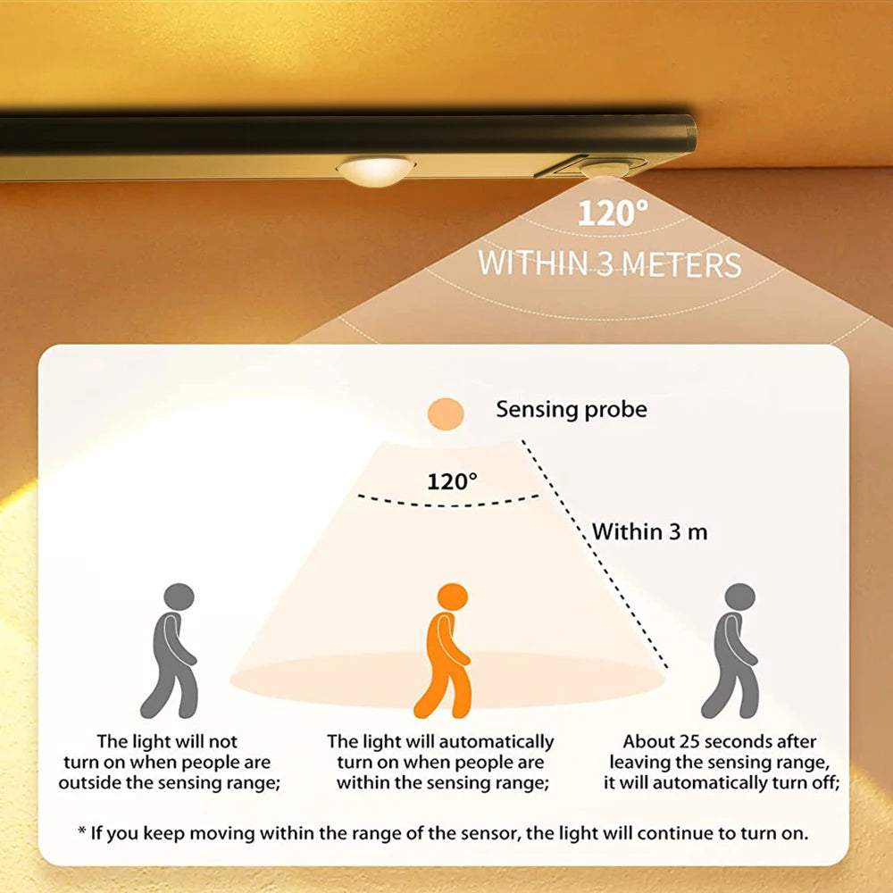 USB LED night light with human body sensor, wireless ultra-thin LED light, traceless magnetic decoration, suitable for kitchen cabinets, bedroom wardrobes and other interior decorations.